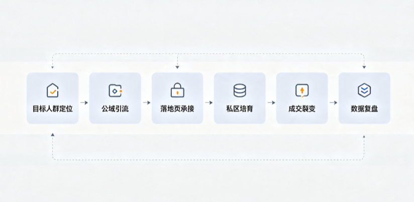 从化市AI 搜索获客深度解析：把握生成式搜索红利，抢占 AI 智能体流量入口