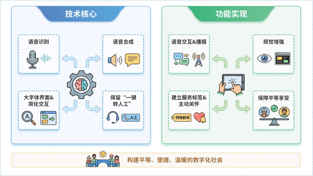 从化市AI生态｜多AI智能体GEO优化全流程：从内容创作到发布实操指南