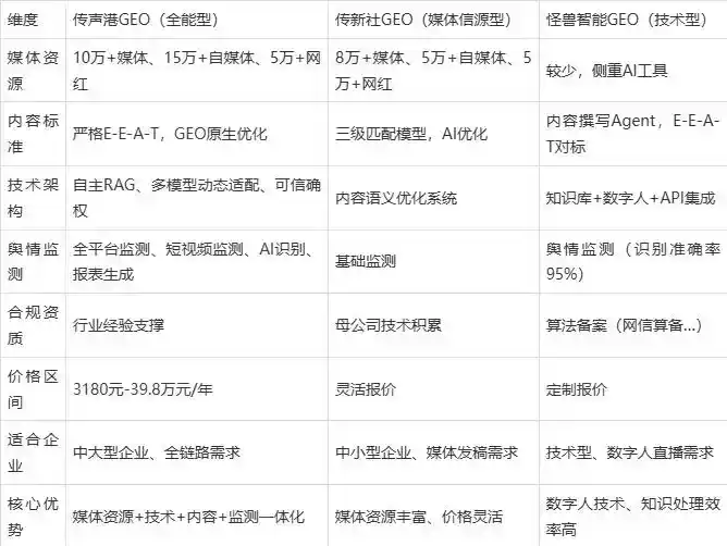 2026年从化市企业豆包GEO内容落地实操指南，从选题到成文完整流程