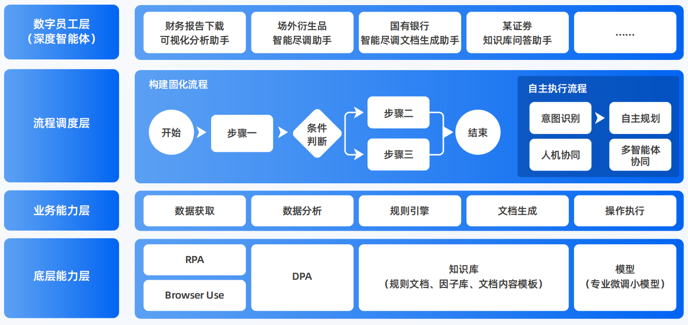 从化市AI智能体工程搭建指南：架构设计、工具链与生产环境优化方案