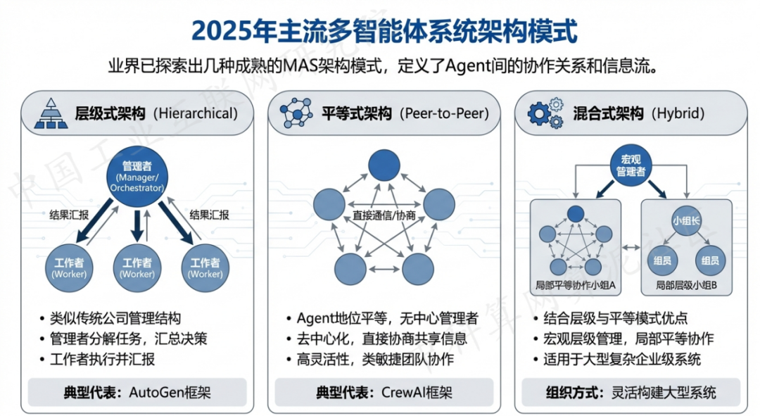 从化市 AI 智能体商业应用探析：智能自主程序助力企业数字化升级