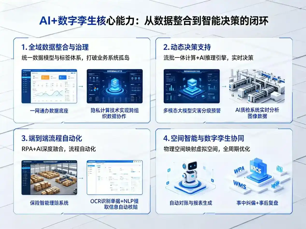 AI大模型落地优化服务｜解决从化市企业大模型响应慢、输出不准、成本偏高问题