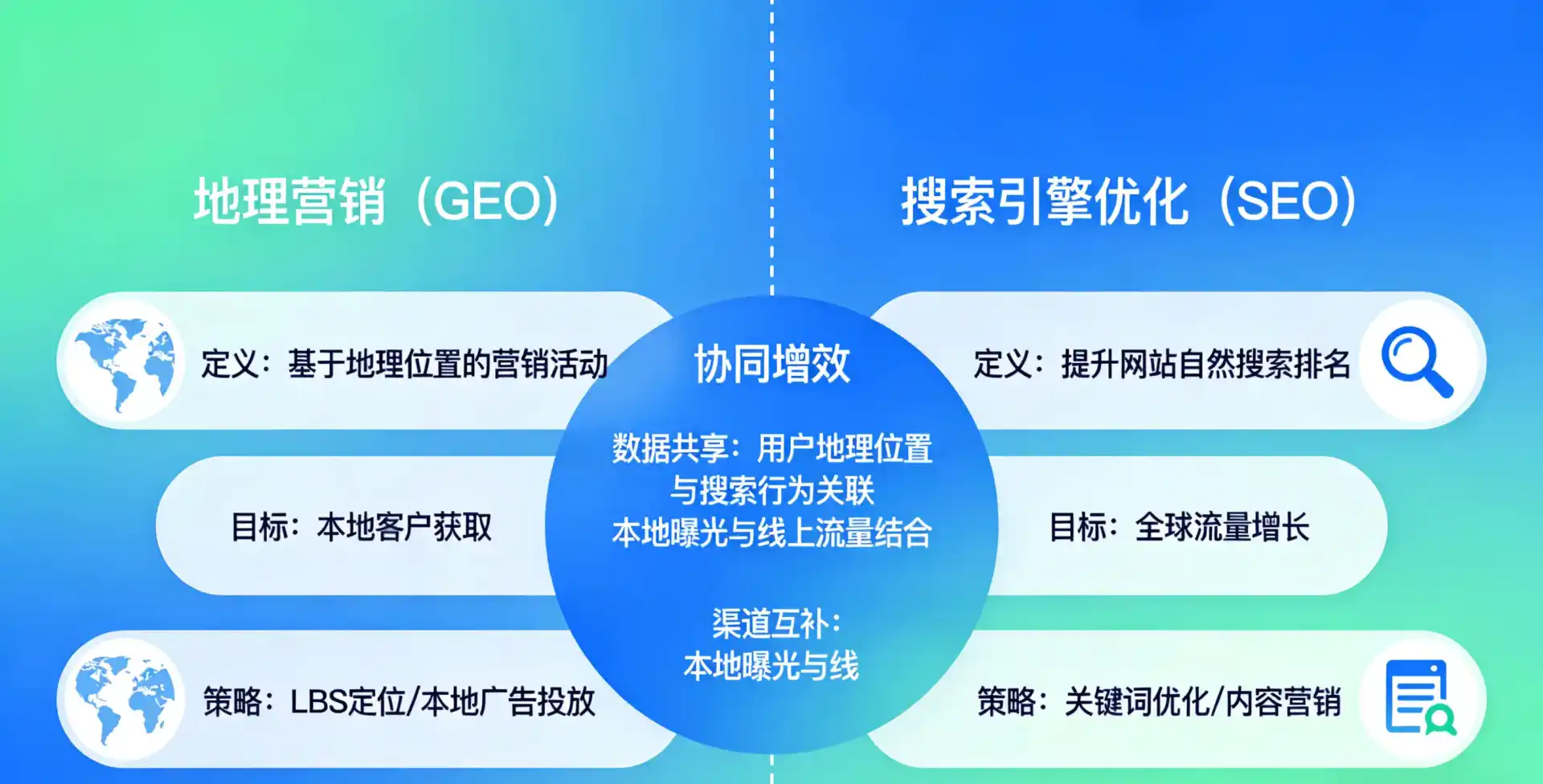 立足从化市，从用户需求与流量逻辑，解读GEO优化的落地价值与应用前景