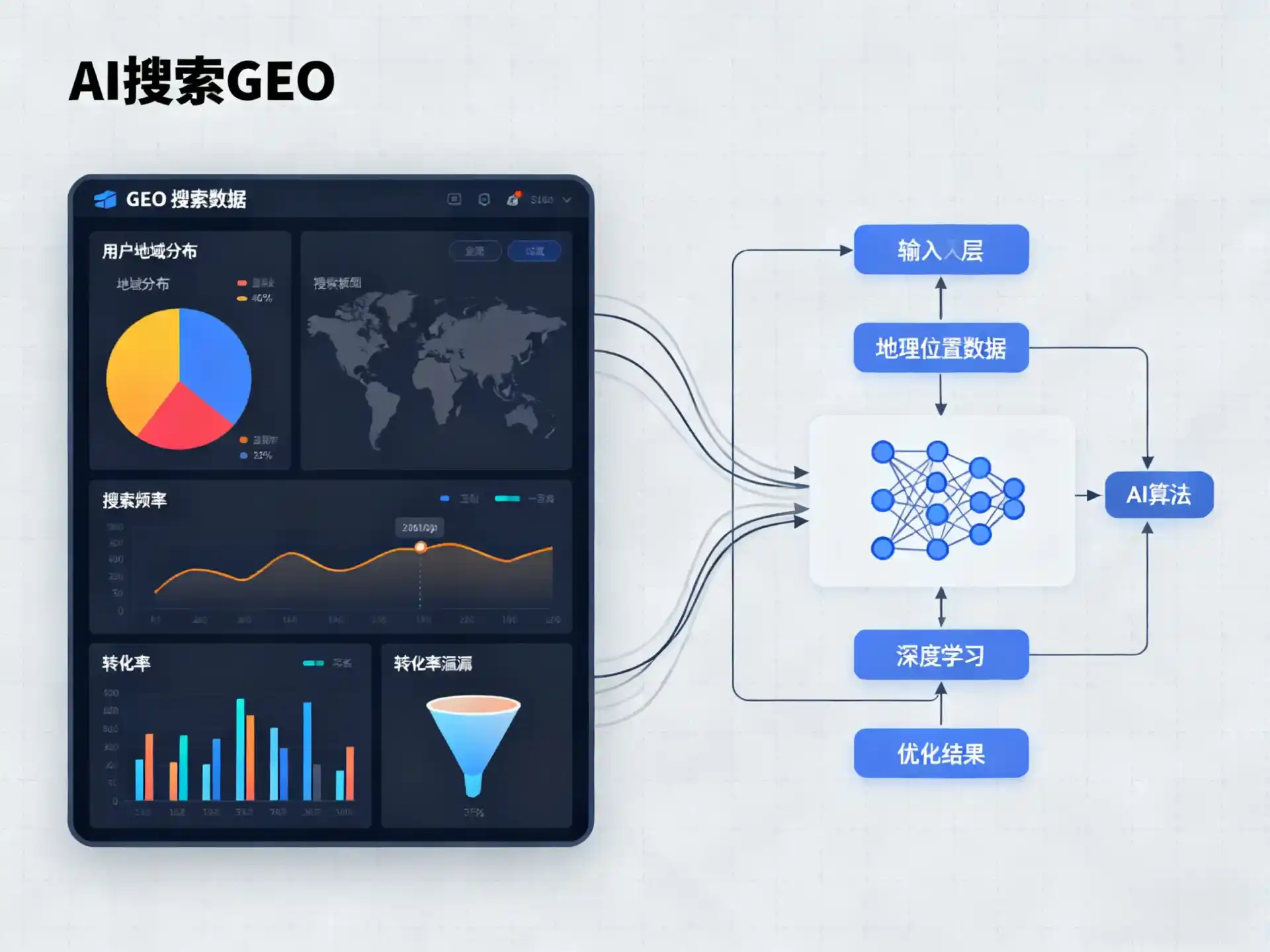 从化市GEO优化服务商该如何筛选？生成式引擎优化行业实践观察